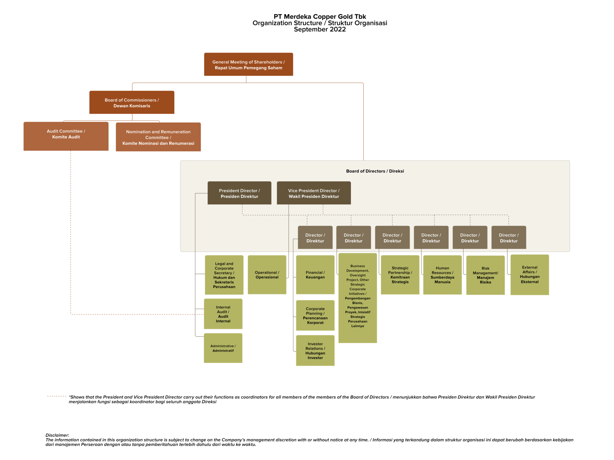 Struktur Organisasi Tambang